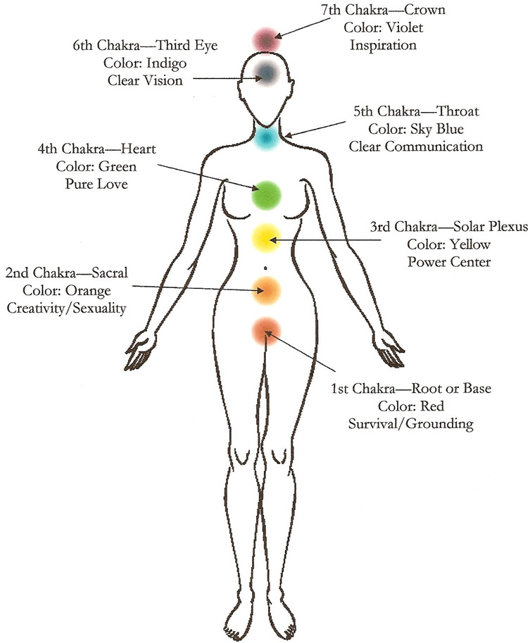 course-lesson4-chakras